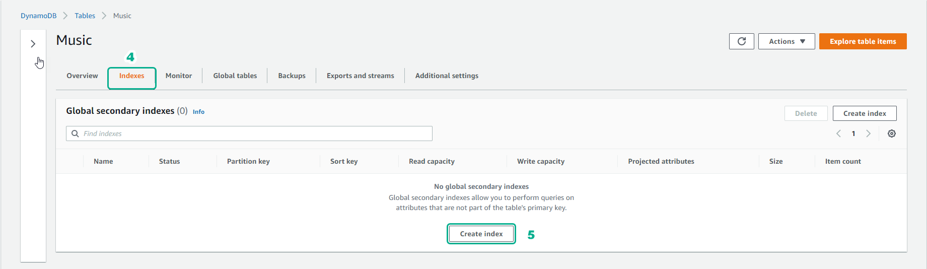 Create Global Secondary Index!